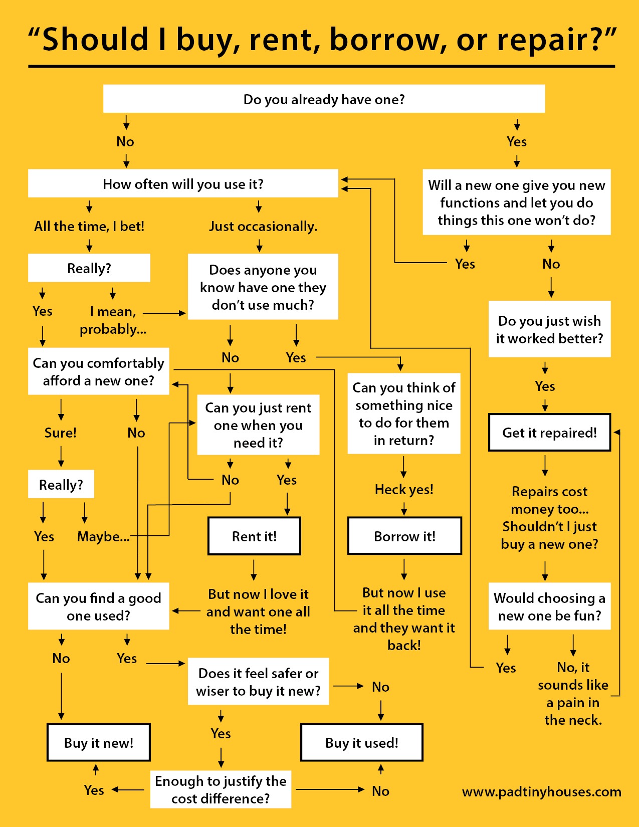 Buy, rent, borrow, or repair?